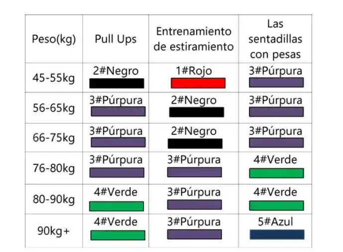 Banda Poder Elástica Negra 25/65lbs Tensión Power Resistencia Fitness Entrenamiento Fuerza Muscular