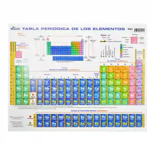 Tabla Periodica Grande 35x50