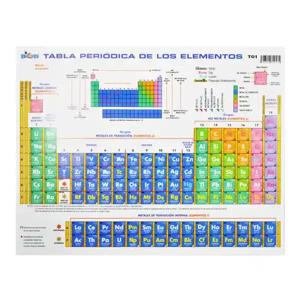 Tabla Periodica Grande 35x50