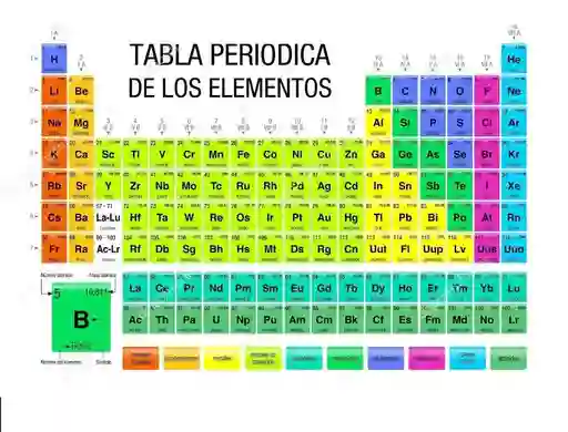 Tabla Periodica Pequeña 21x14