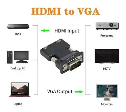 Adaptador Convertidor Hdmi A Vga - Hdmi Hembra / Vga Macho