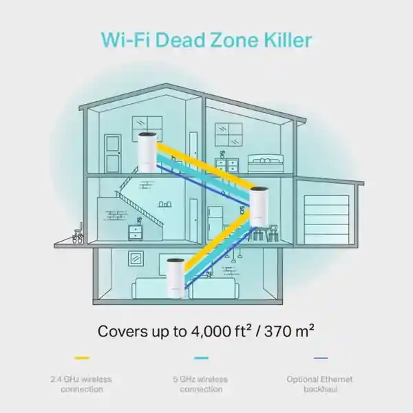 Sistema Wifi Malla Para El Hogar, Deco E4 (3-pack) Color Blanco Tp-link