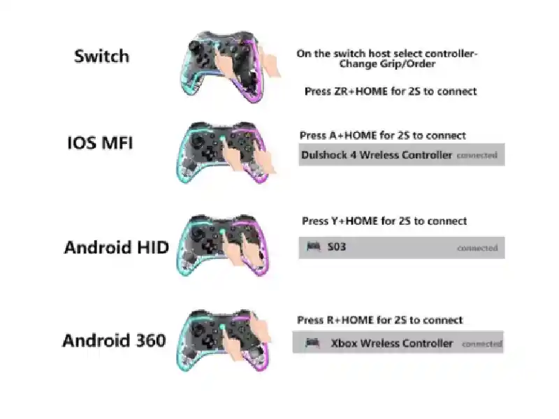 Detalle De Producto Mando Inalambrico Gamepad Transparente Rgb Joystick Lh-3