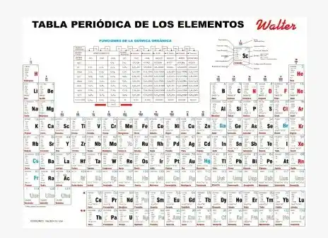 Tabla Periódica De Los Elementos Walter