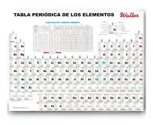 Tabla Periódica De Los Elementos Walter