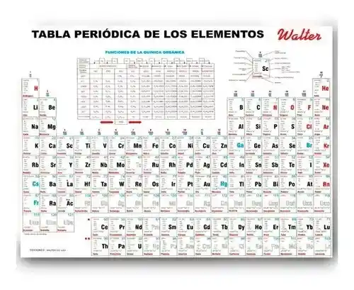 Tabla Periódica De Los Elementos Walter