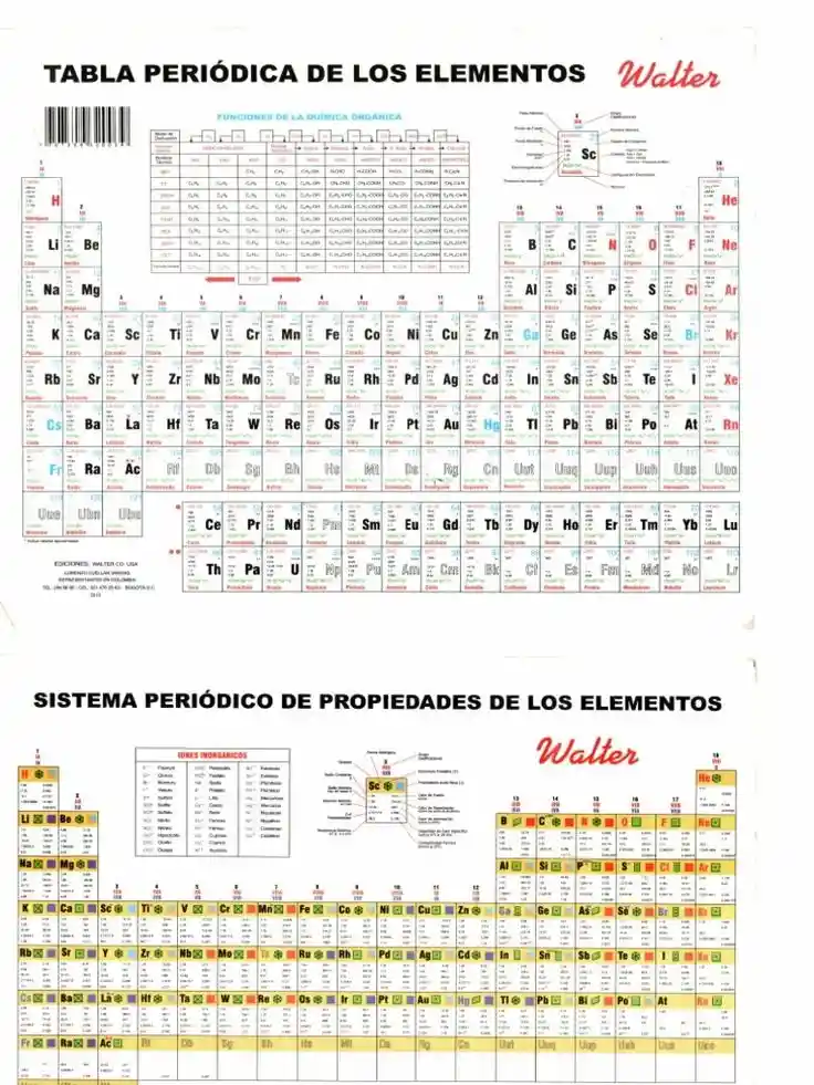 Tabla Periódica De Los Elementos Walter