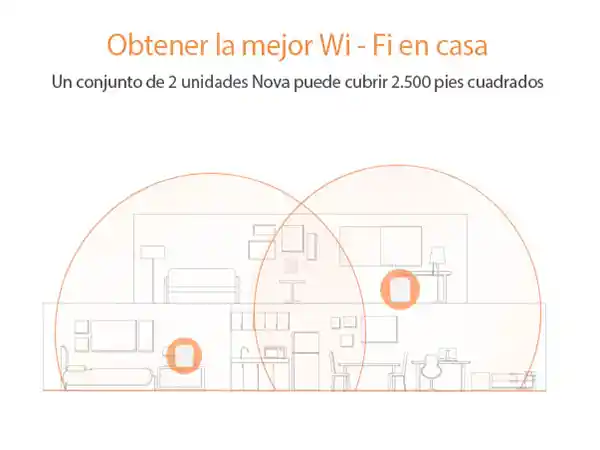 Sistema En Malla Tenda De 2 Nodos Ac1200 Dual Band Mw5c