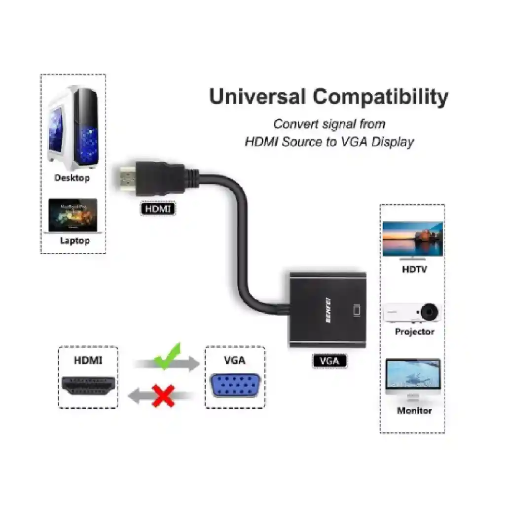 Adaptador Convertidor Cable Hdmi A Vga 1080p