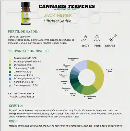 Terpenos Aceite Esencial De Cannabis Jack Herer