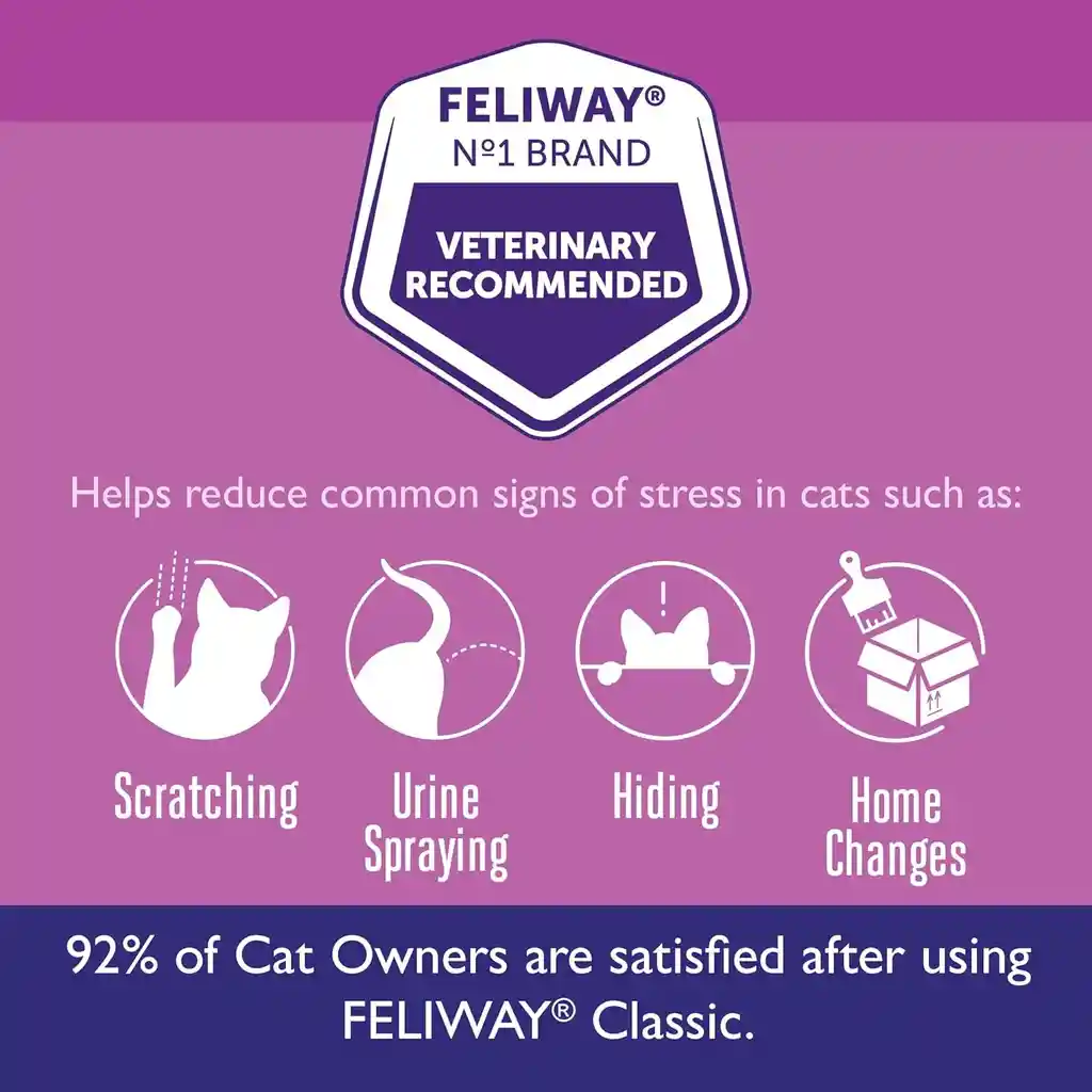 Feliway Classic Para Gatos (comportamiento)