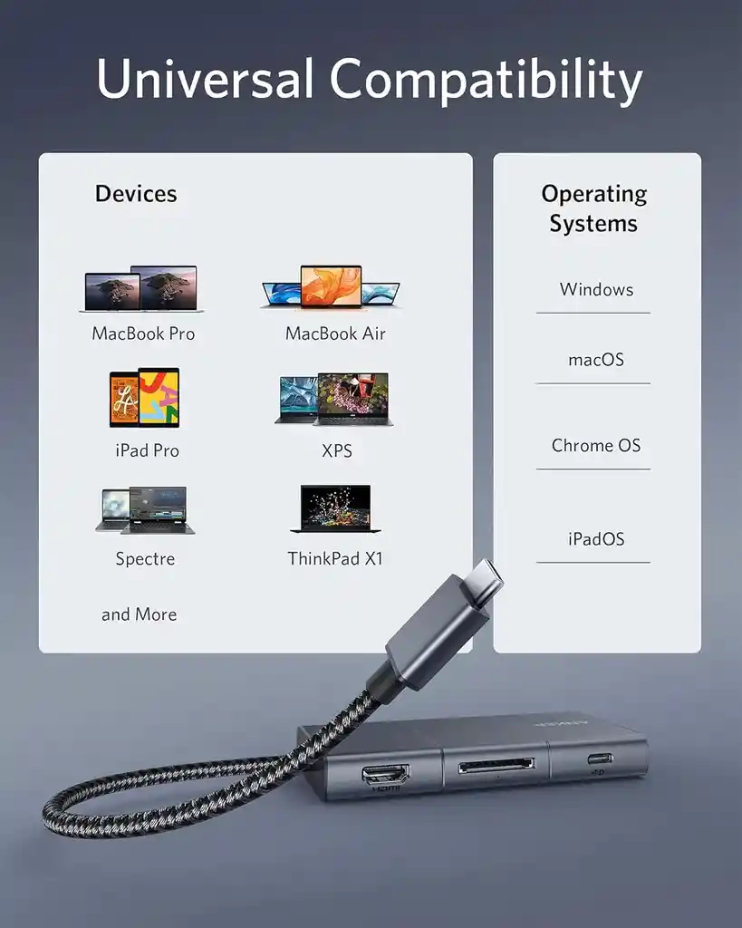 Hub Anker Usb C Adaptador Powerexpand 6 En 1 Con Hdmi 4k Puerto De Entrega De Energía De 100 W, 2 Puertos A De 10 Gbps Lector De Tarjetas Sd Y Audio De 0.138 In Para Macbook Air Pro Xps Más