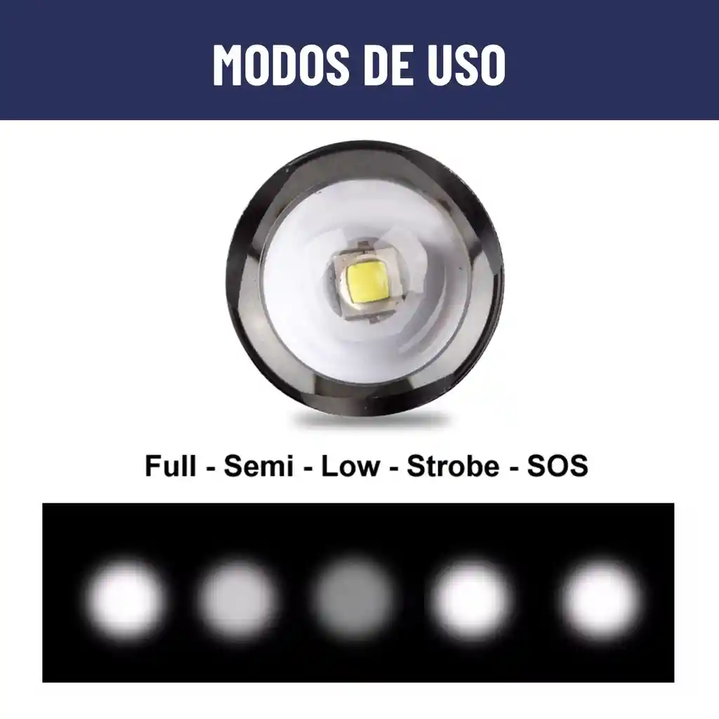Linterna Led Tactica Maxwell Recargable Usb Impermeable