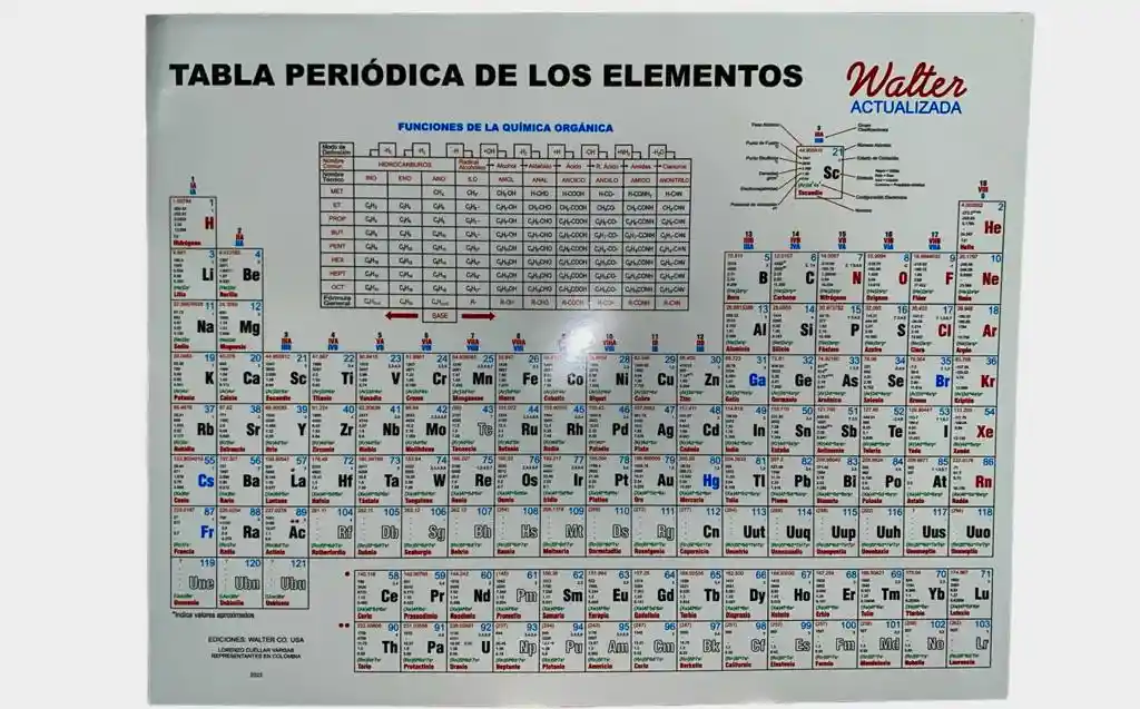 Tabla Periódica De Los Elementos Funciones De La Química Orgánica.