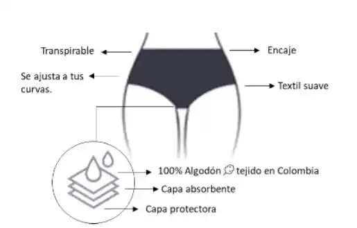 Panties Menstruación Eva - Flujo Alto (talla S Negro)