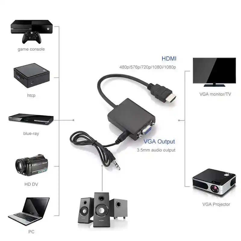 Adaptador Convertidor Hdmi A Vga Y Audio