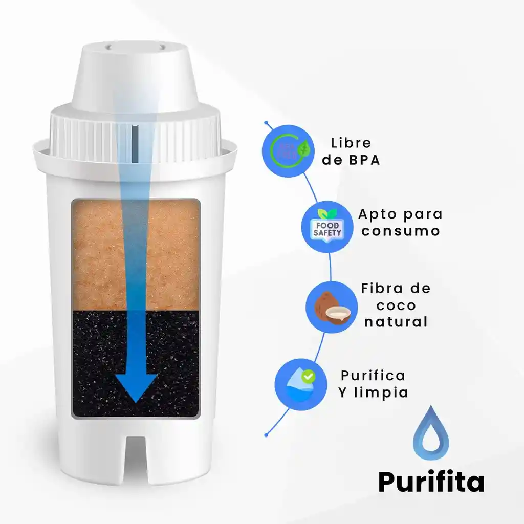 Filtro De Agua Para Nevera Lg Purifita Adq73693901 Set X6