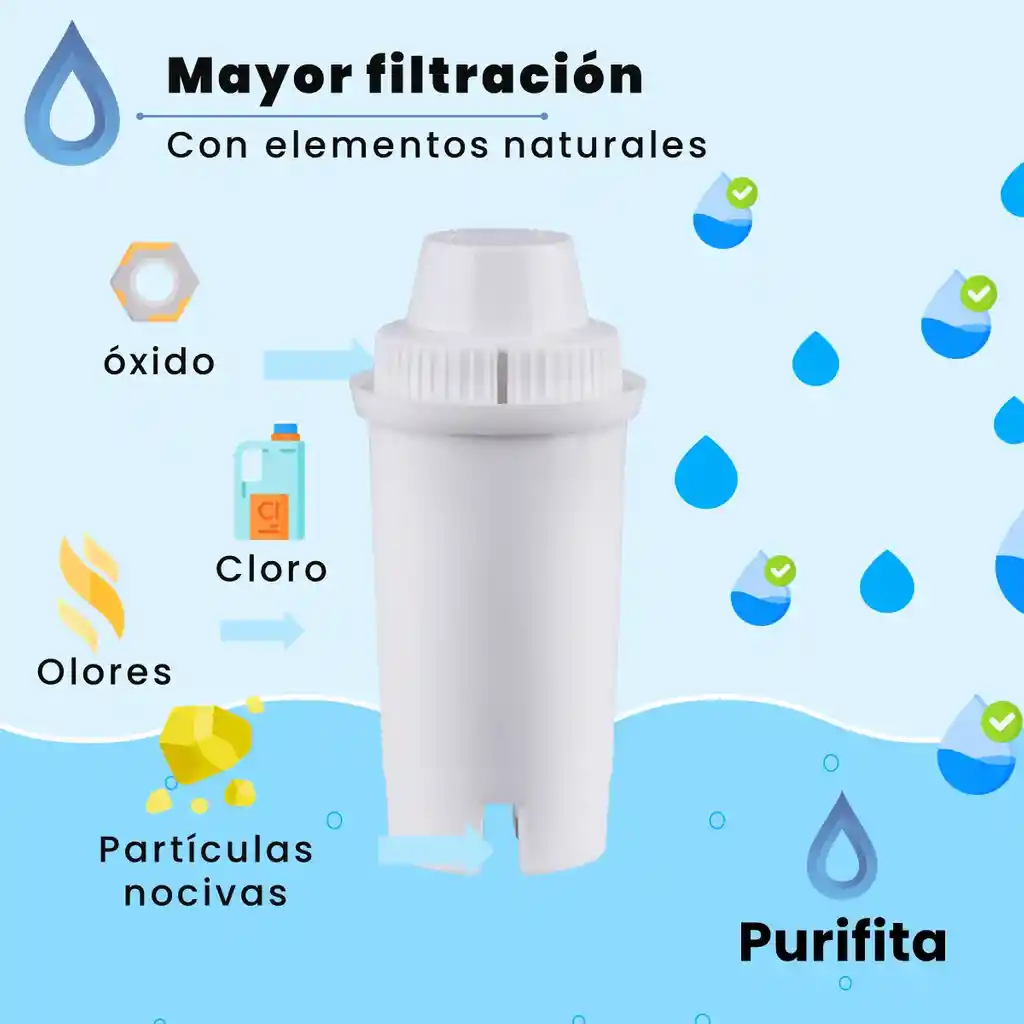 Filtro De Agua Para Nevera Lg Purifita Adq73693901 Set X6