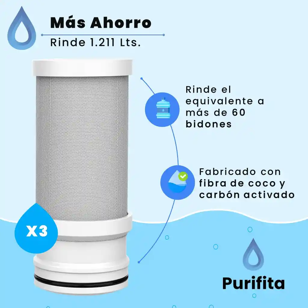 Filtro Purificador Agua Llave Grifo Purifita +filtros Extra