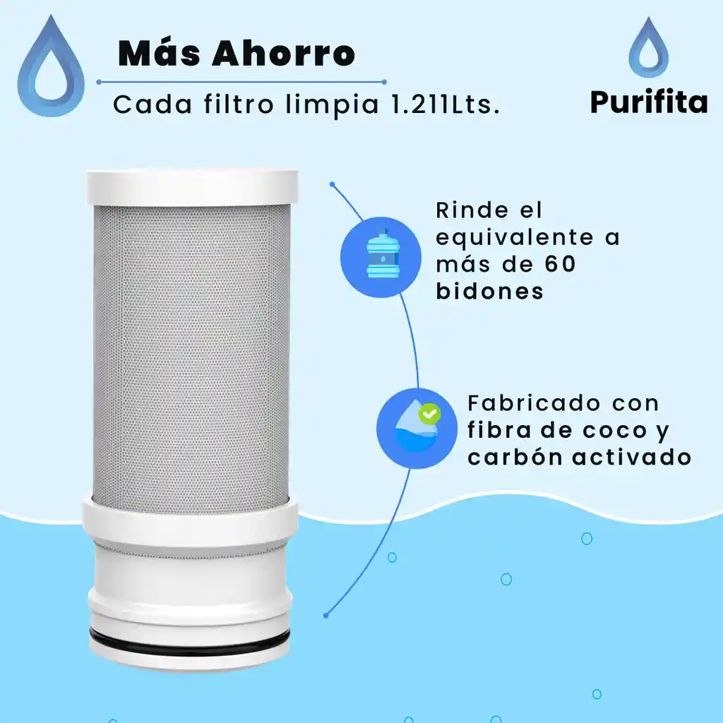 Filtro Purificador Agua Llave Grifo Purifita +filtros Extra