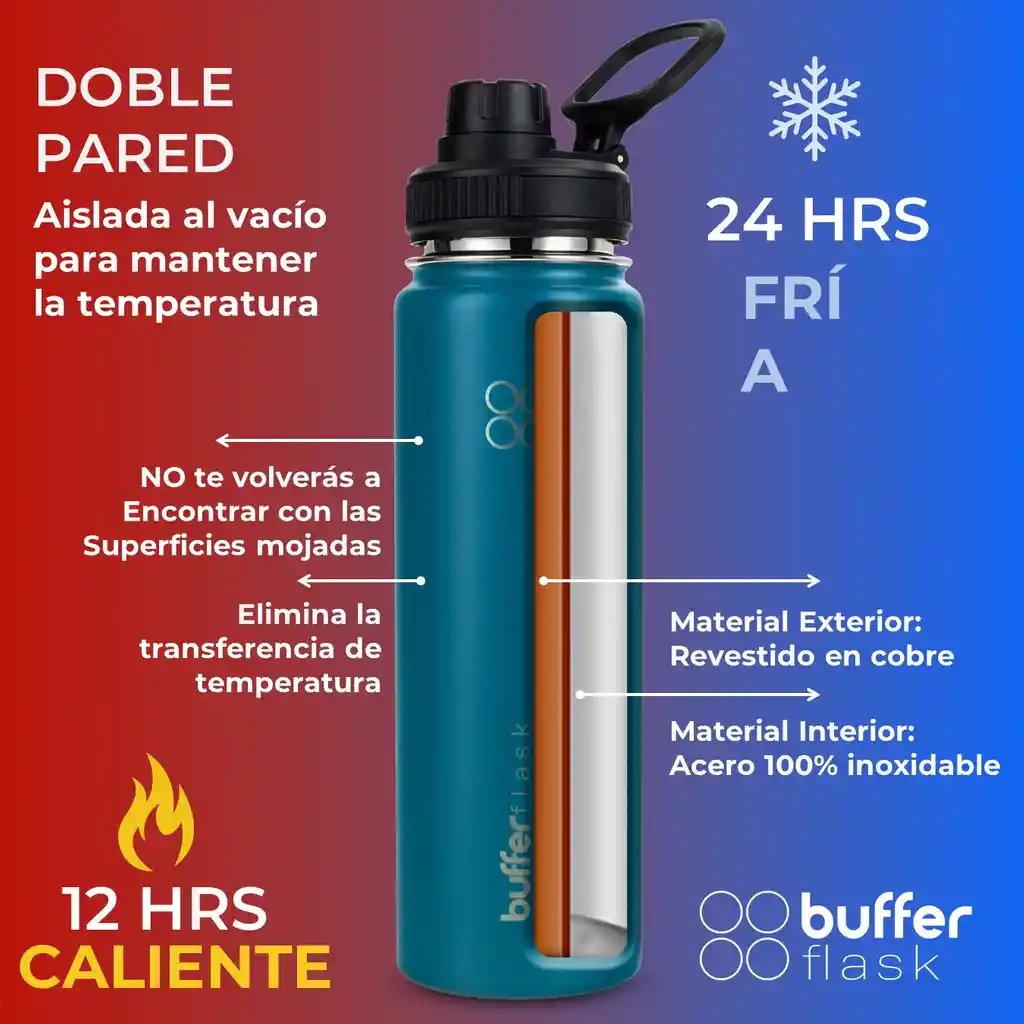 Termo Botella Agua Termica Buffer Acero Inoxidable +4 Tapas