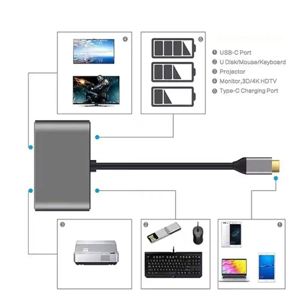 Adaptador Multi-puerto Usb Tipo C Dock Hub 4 En 1 Vga-hdmi-c