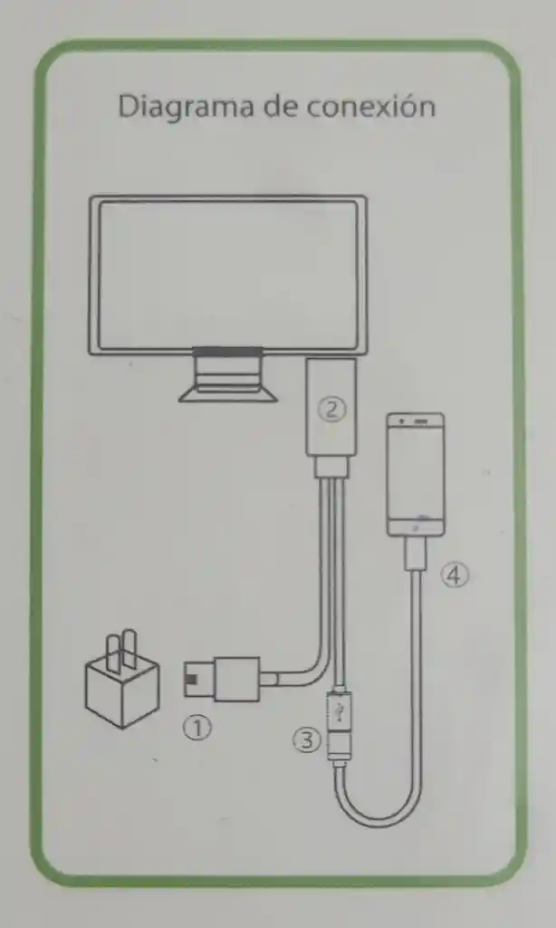 Cable Hdmi Para Celular