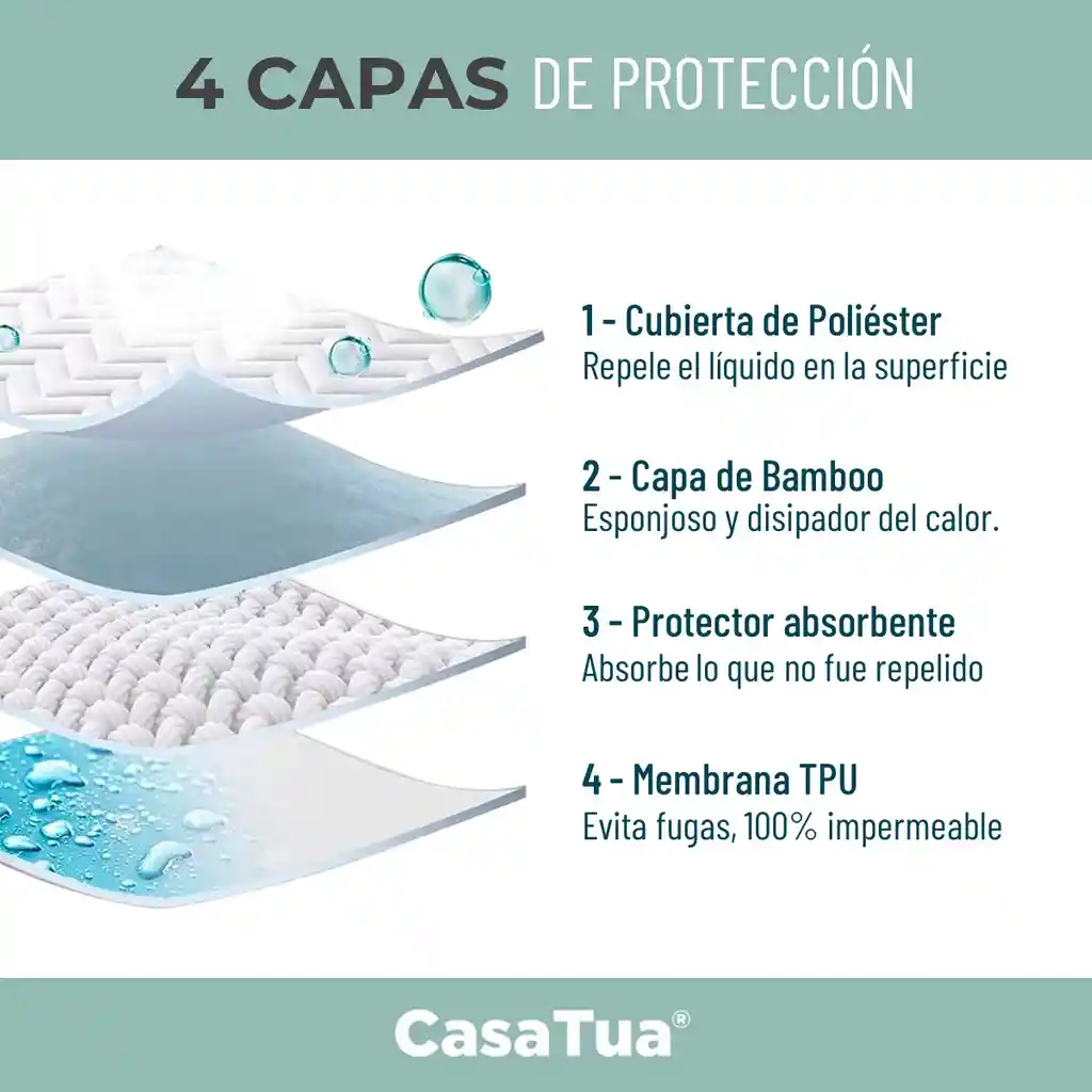 Cubre Colchon Protector Impermeable Bambu - Queen