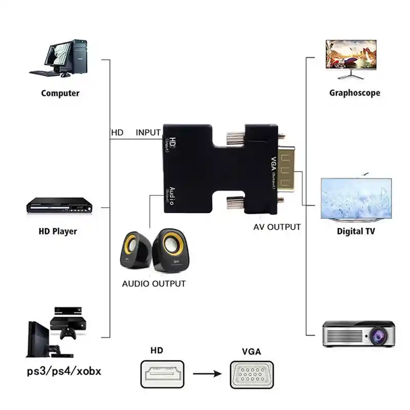 Adaptador Convertidor Hdmi A Vga - Hdmi Hembra / Vga Macho