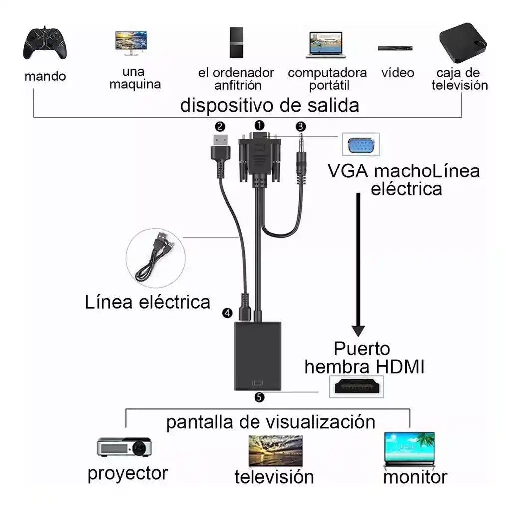 Cable Convertidor Video Vga A Hdmi Full Hd 1080p + Audio