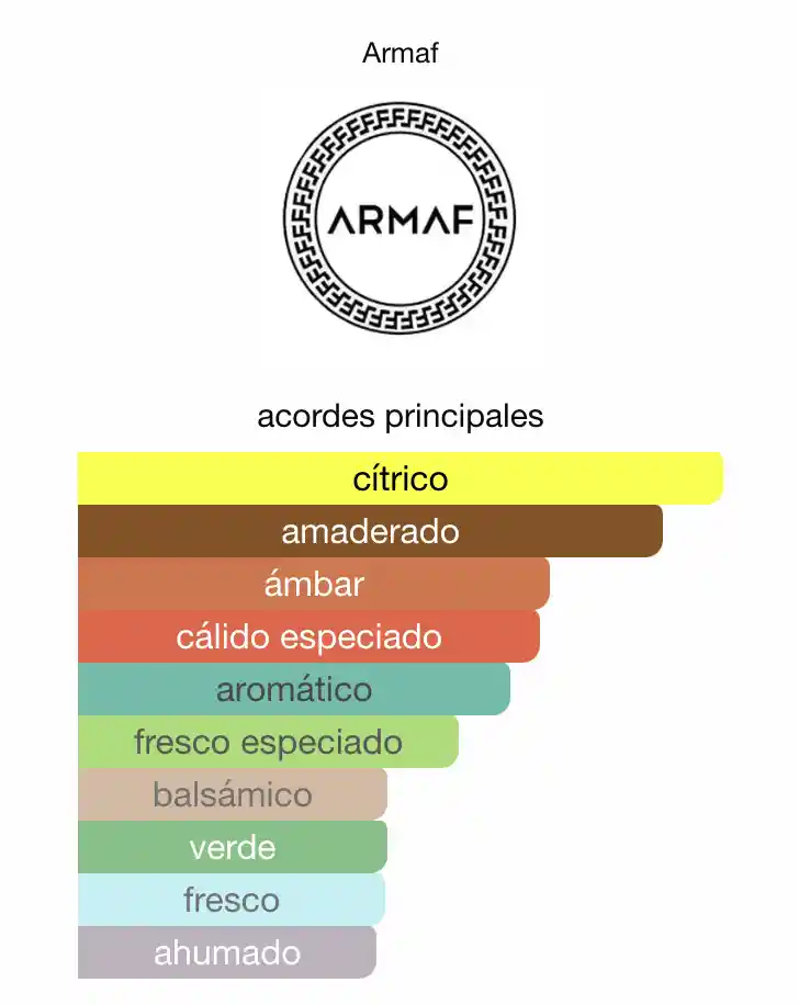 Club De Nuit Blue Iconic Armaf - Eau De Parfum - 105ml - Hombre