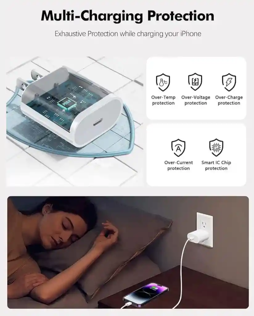 Cargador Iphone. Cabeza De Carga Rápida 20w.