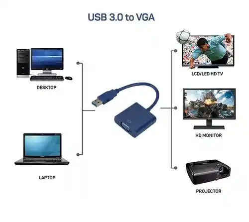 Convertidor De Usb 3.0 A Vga 1080