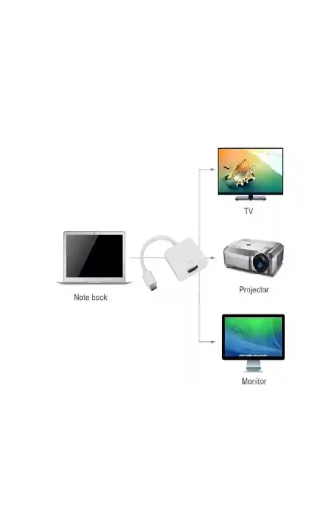 Cable Convertidor Adaptador De Usb 3.1 Tipo C A Hdmi