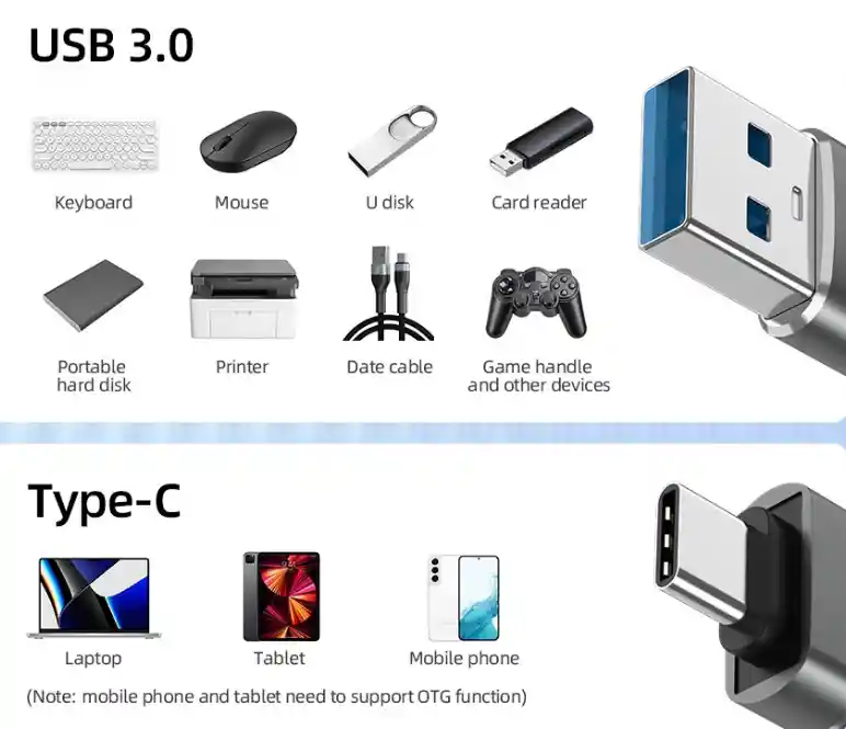 1 Adaptador Usb Macho A Tipo C Hembra Convertidor Conector Macbook Iphone Samsung S22 S20 Android