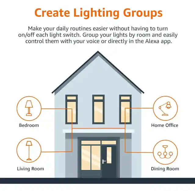 Amazon Bombillo Inteligente Basics Luz Led Multicolor Alexa