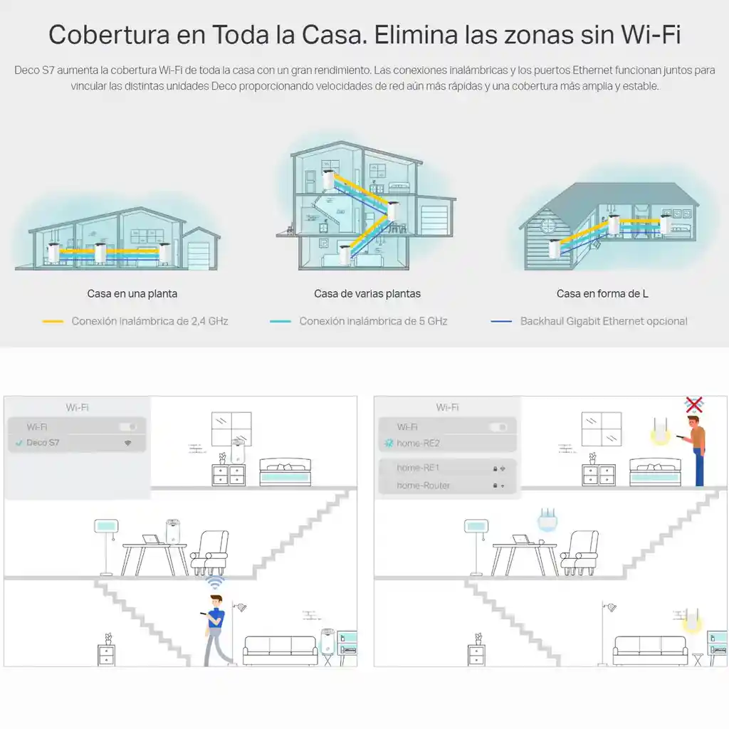 Sistema Wifi Mesh Ac1900 Gigabit Tp-link Deco S7 1-pack