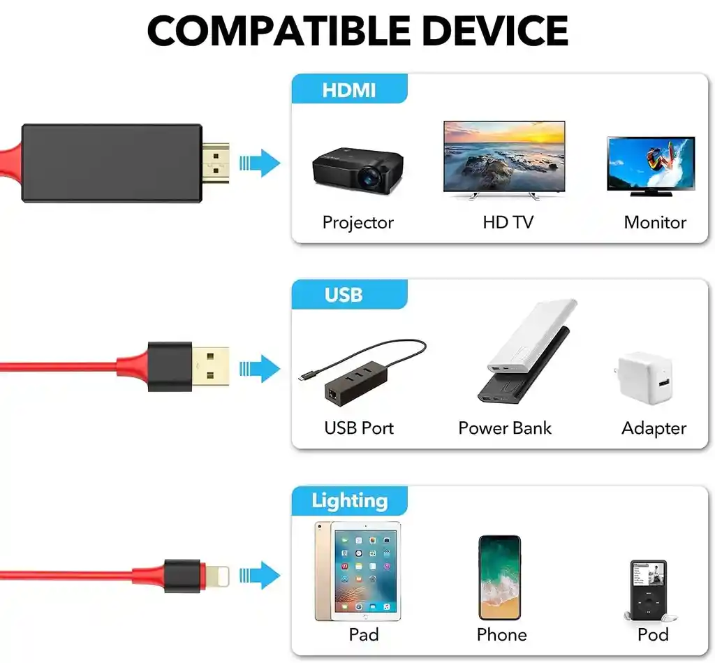 Cable Hdmi-hdtv Para Celular Iphone Proyecta En Tu Tv