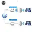 Amplificador De Señal Wifi Repetidor Inalámbrico Lan 300mbps