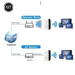 Amplificador De Señal Wifi Repetidor Inalámbrico Lan 300mbps