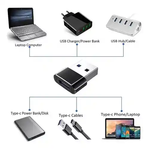 Adaptador Convertidor Tipo C Hembra A Usb Macho Otg