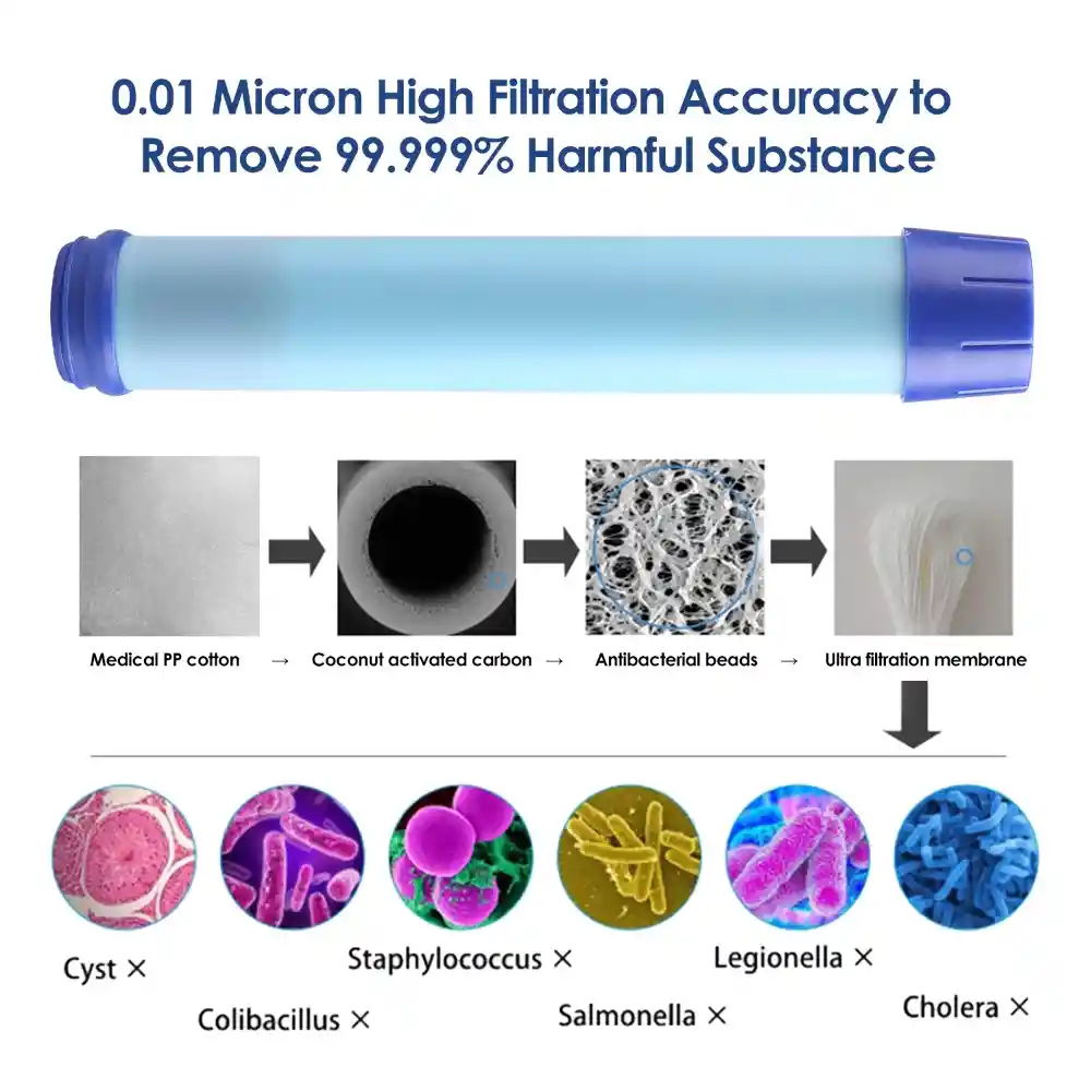 Botella Con Filtro Agua, Membrane Solution