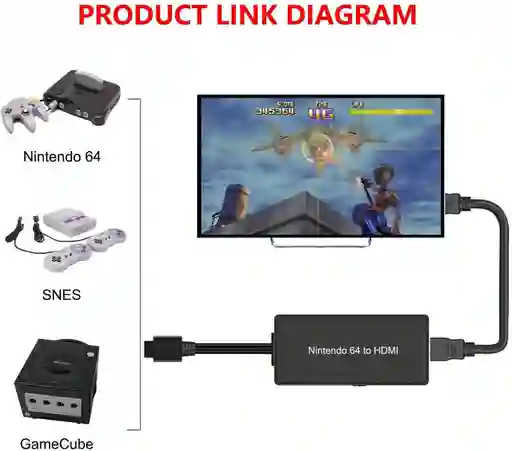 N64 To Hdmi