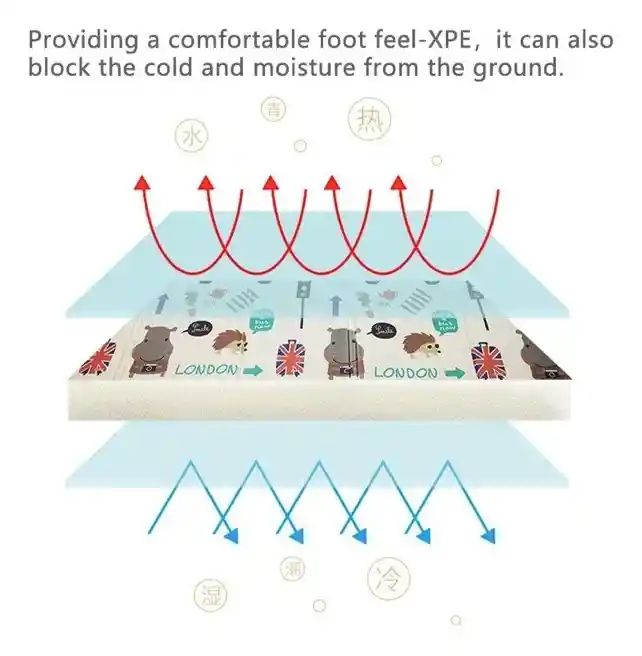 Tapete Extra Grande Plegable Para Bebé 200x180 Cm Doble Faz Ositos
