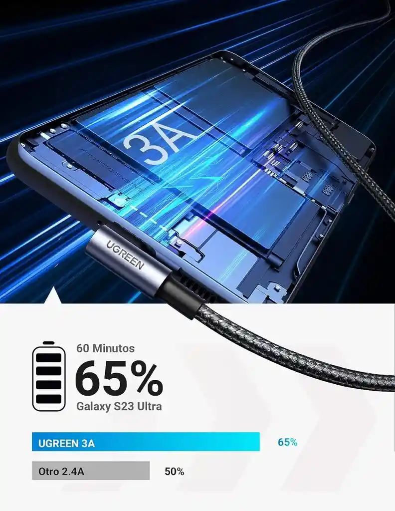 Ugreen Cable Usb C 90 Grados 2m, 18w Carga Rápida Gris
