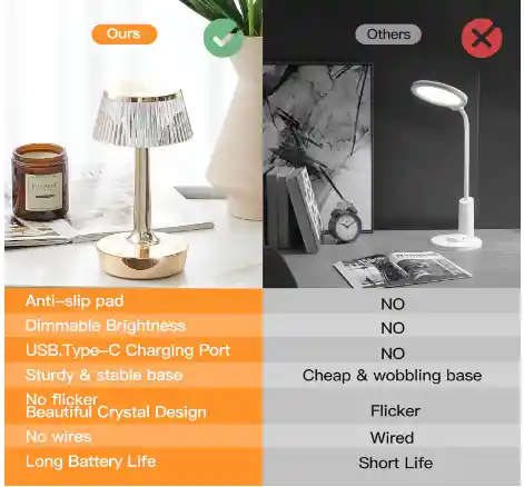 Lámpara Luz Led De Mesa Interruptor Táctil Usb Con Forma De Cristal