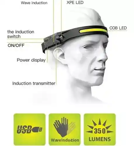 Linterna Frontal Recargable 5 Modos De Luz,sensor De Movimiento, Impermeable