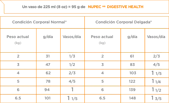 Nupec Felino Digestive Health