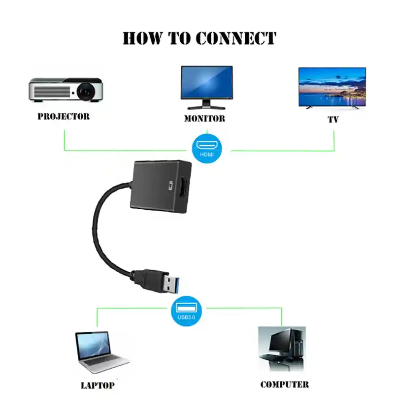 Adaptador Hdmi Usb 3.0 A Hdmi 1080p Extiende Duplica Imagen