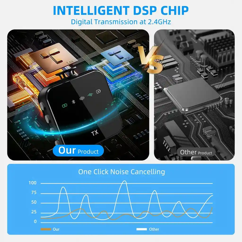Microfono Lavalier De Solapa Con Cancelacion Y Echo Psl014